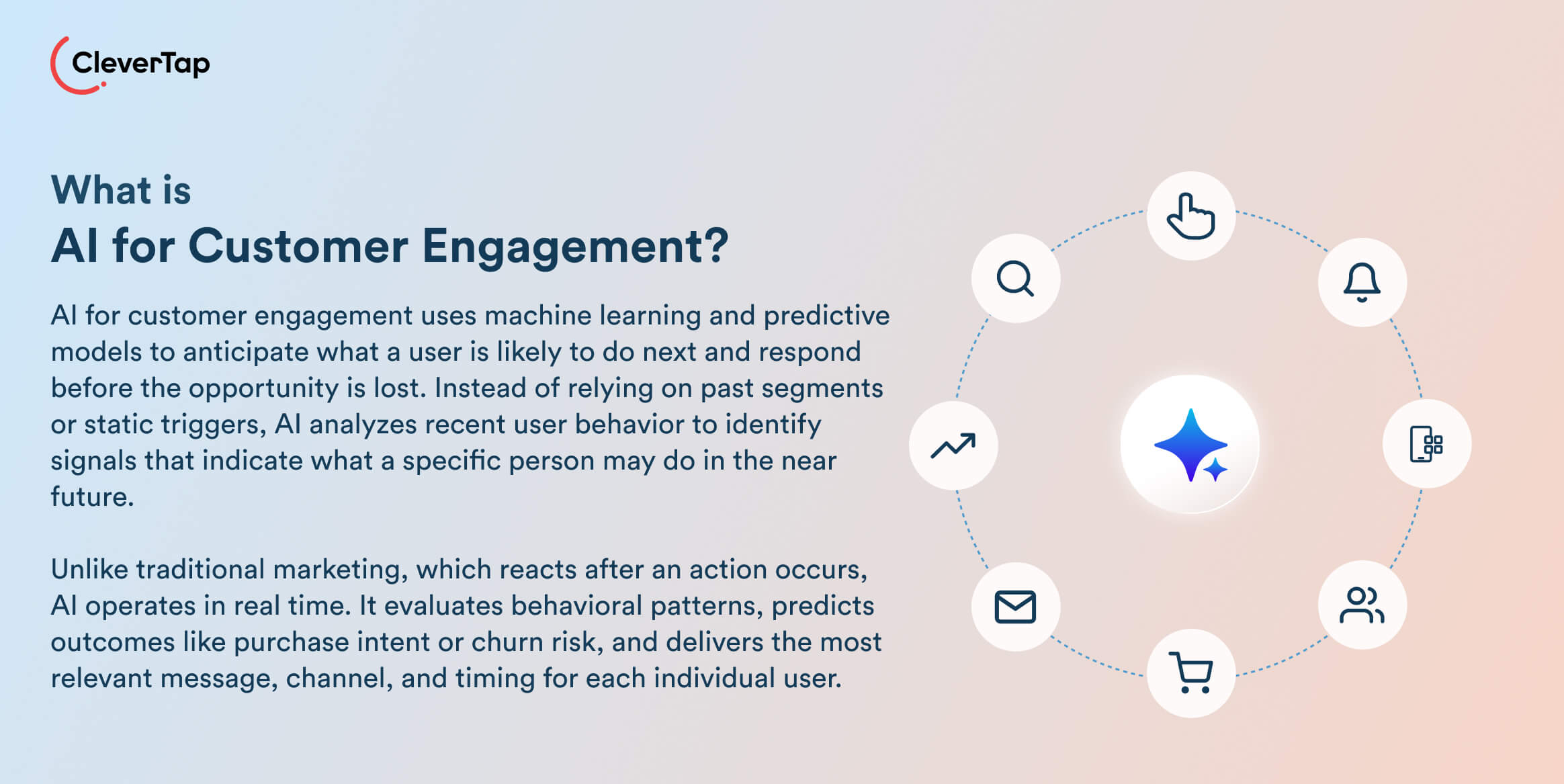 What is AI for Customer Engagement