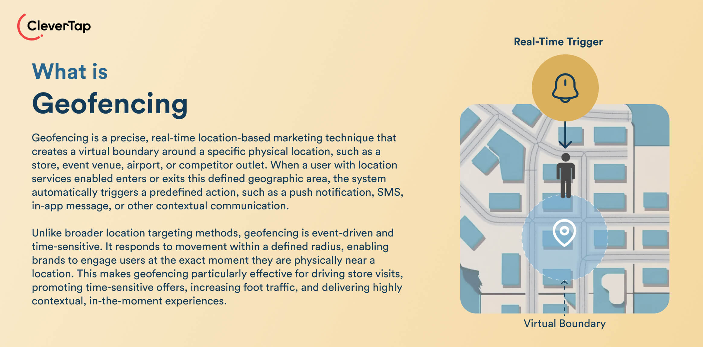 What is Geofencing - Definition and meaning