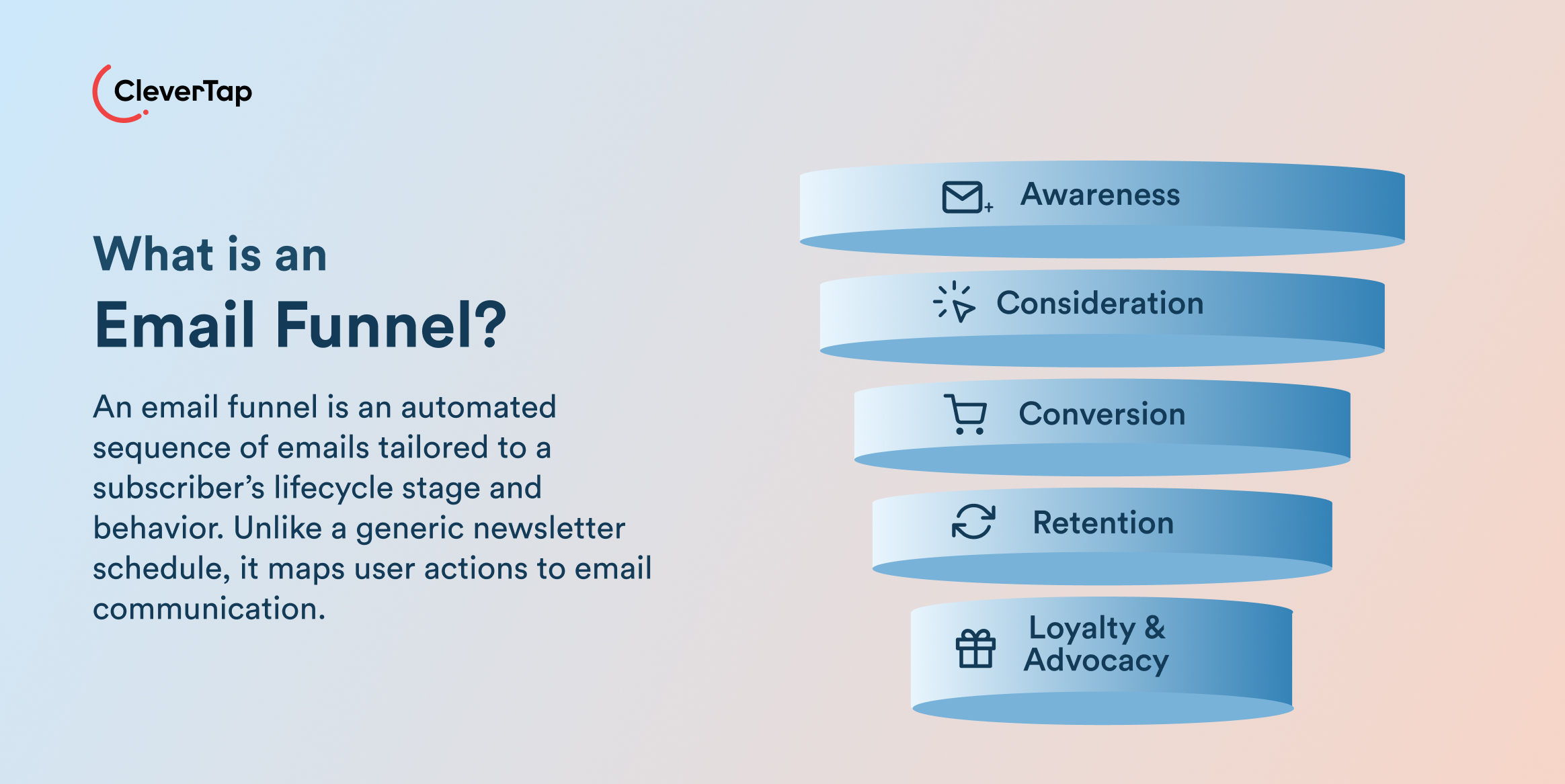 What is an email funnel