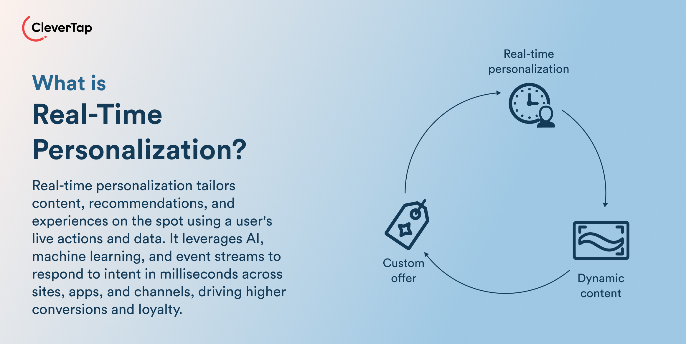 What is real-time personalization