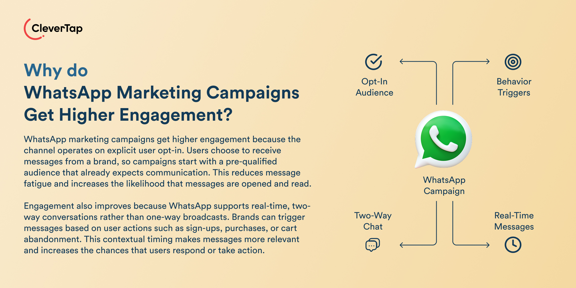 Why do Whatsapp Marketing Campaigns Get Higher Engagement