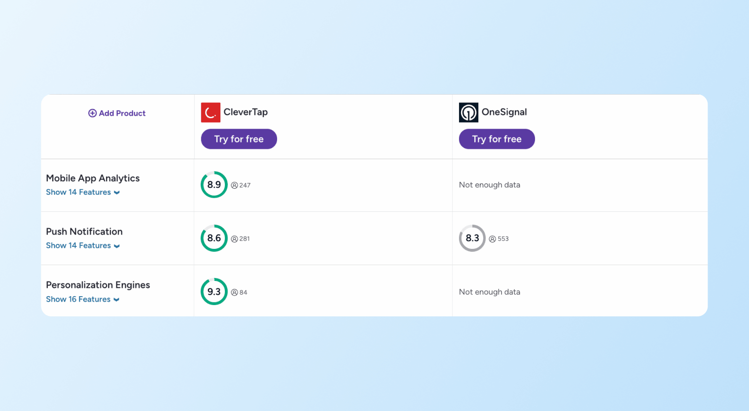 CleverTap vs OneSignal