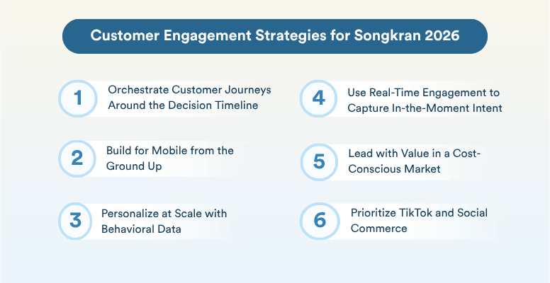 Customer Engagement Strategies for Songkran 2026