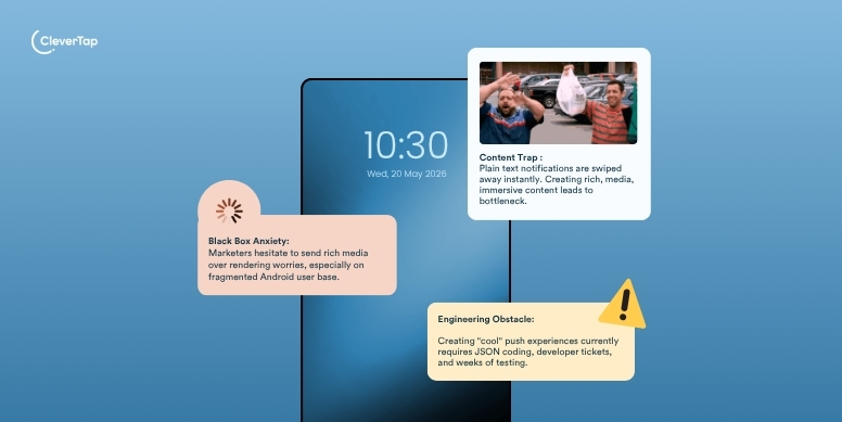 Existing Challenges Impeding Effective Push Notifications