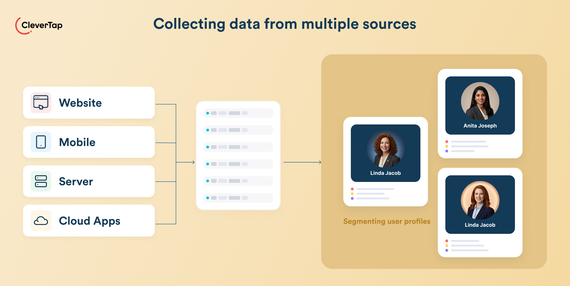All-in-one customer engagement platform - CleverTap