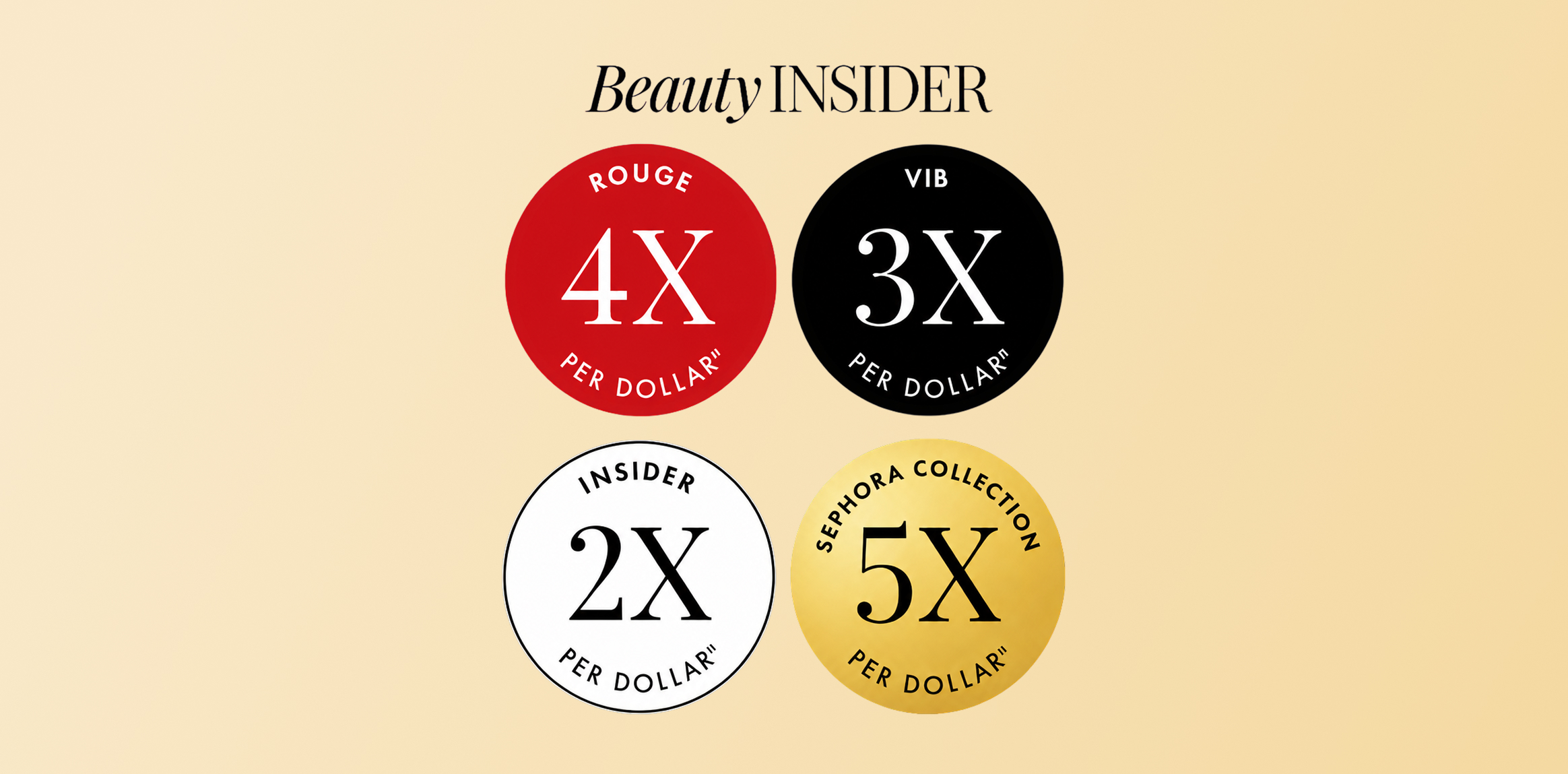 Beauty Insider rewards multipliers shown as four circular badges: 4X red, 3X black, 2X white, 5X gold per dollar; heading reads Beauty Insider.