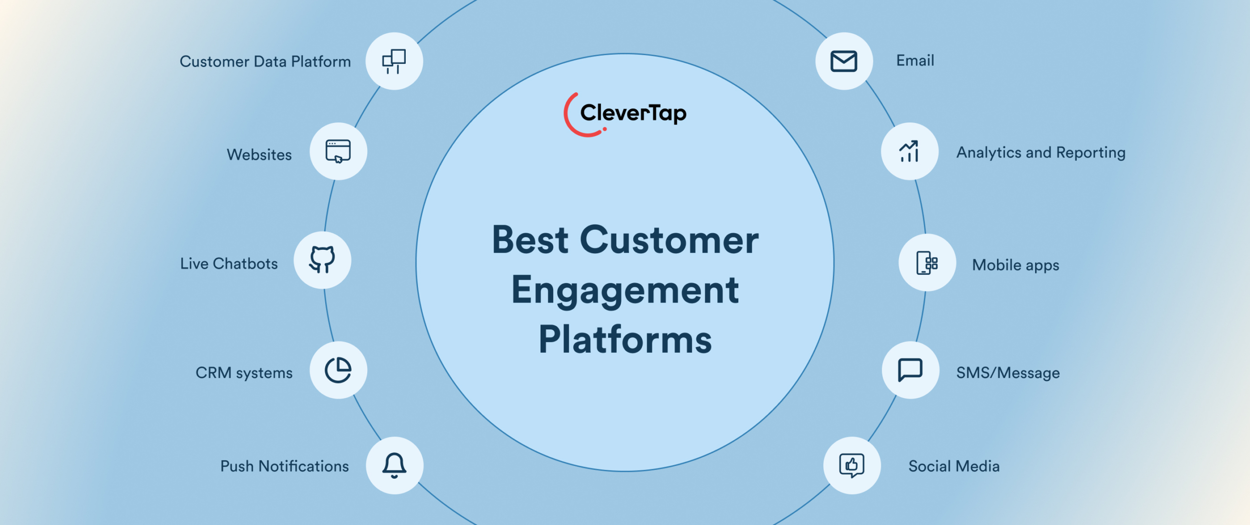 15 Best Customer Engagement Platforms for Smarter Lifecycle Marketing