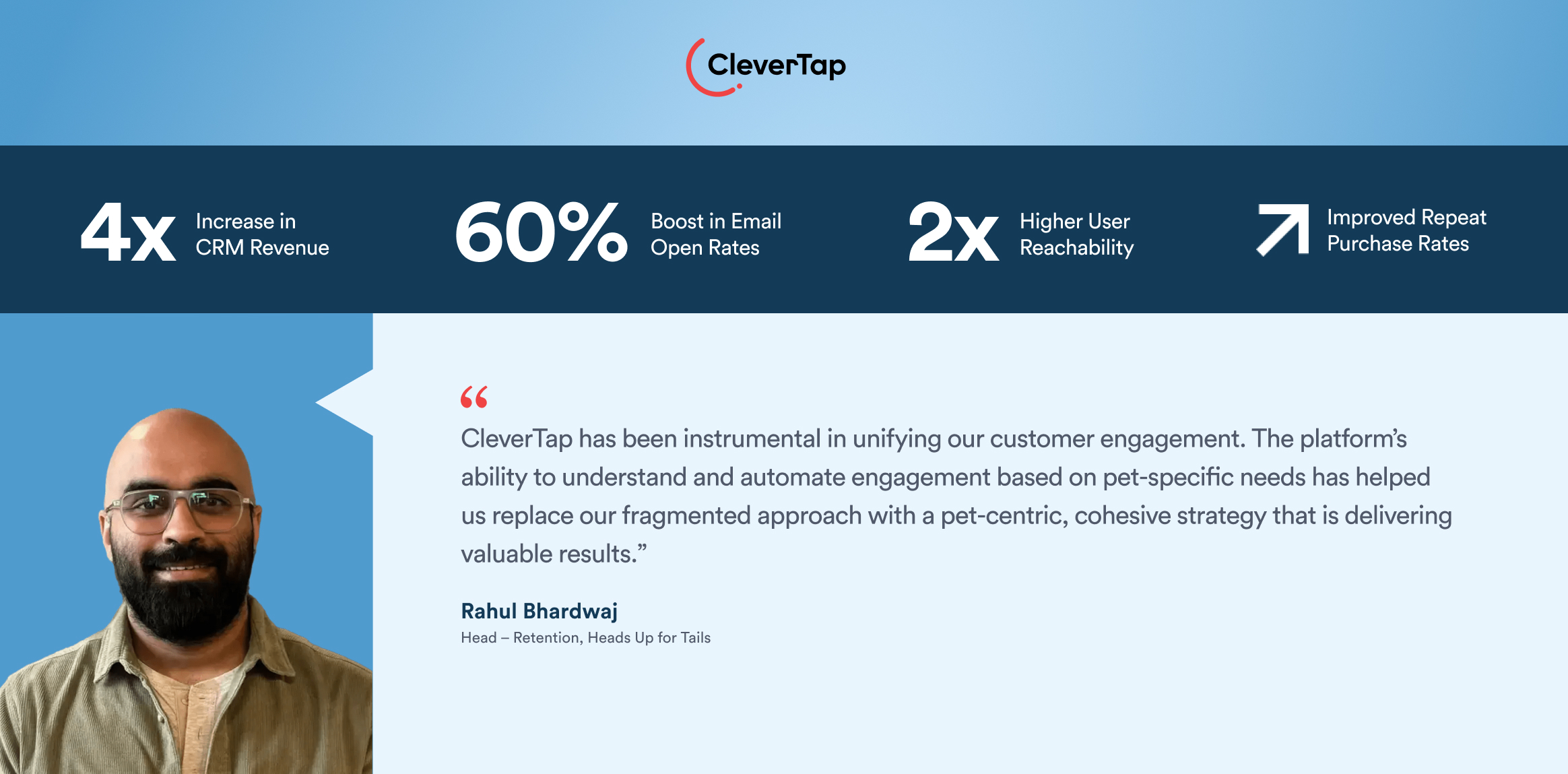 CleverTap Client Review by Heads Up For Tails - Best Customer Engagement Platforms