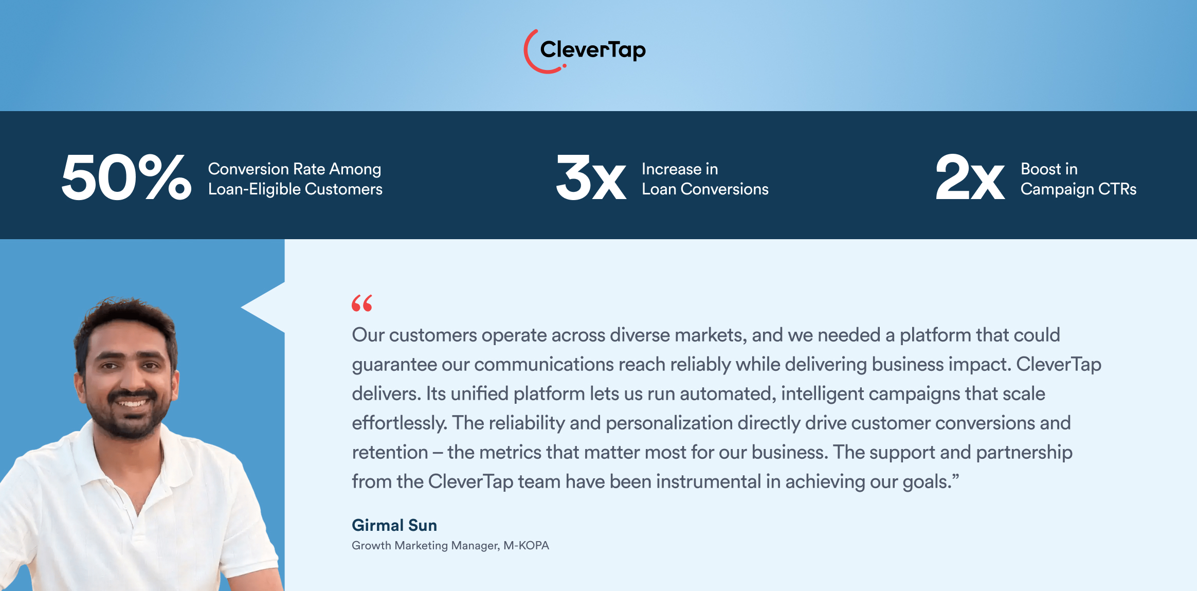 CleverTap Client Review by M-Kopa - Best Customer Engagement Platforms