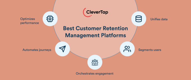 Top 10 Customer Retention Management Platforms for Personalized Customer Engagement