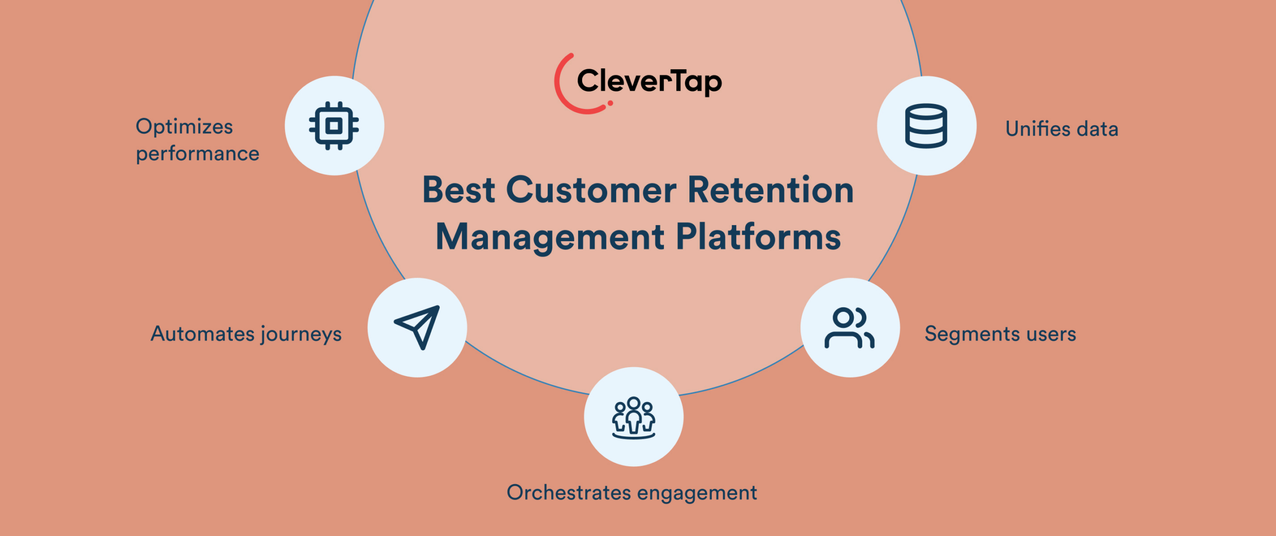 Top 10 Customer Retention Management Platforms for Personalized Customer Engagement
