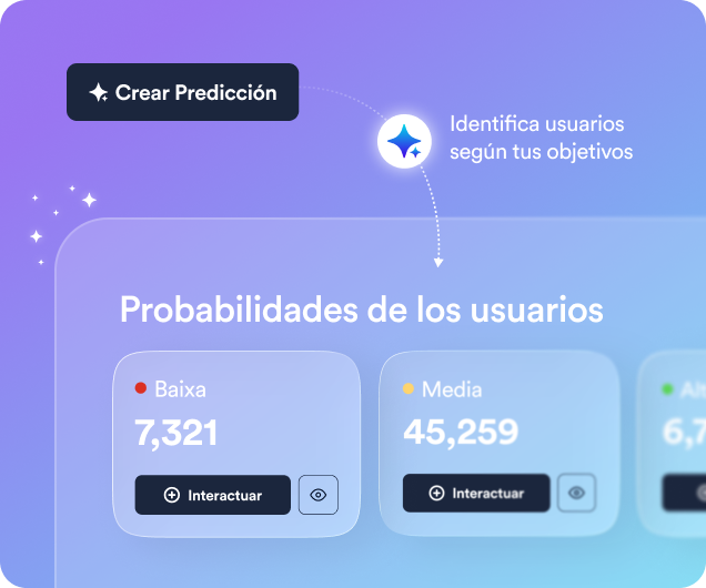Leverage AI-based predictive segmentation