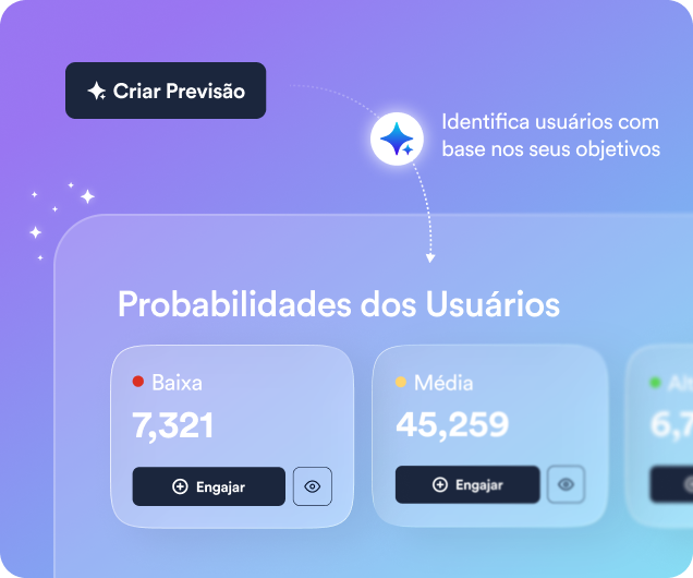Leverage AI-based predictive segmentation