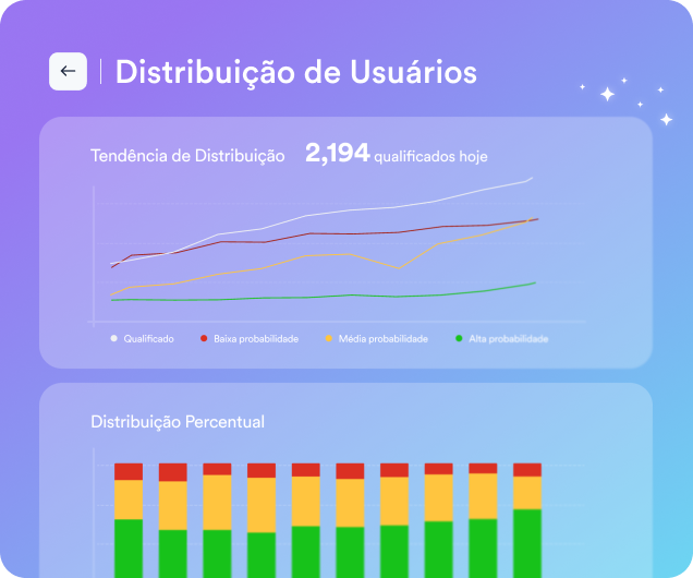 Measure impact of your predictive segmentation and campaigns with actionable analytics 
