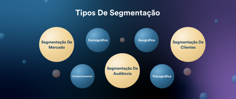 14 Tipos de Segmentação Que Todo Profissional de Marketing Deve Conhecer e Como Utilizá-los