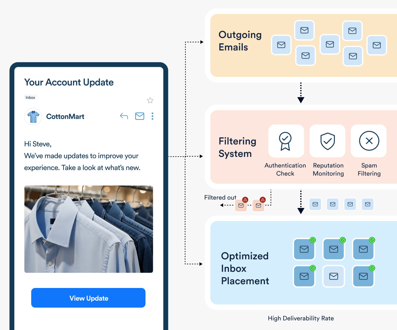 CleverTap can help with email marketing analytics by analyzing click heatmaps, A/B test performance, and link engagement through an email analytics platform that reveals interaction patterns and optimization insights from email marketing analytics tools.