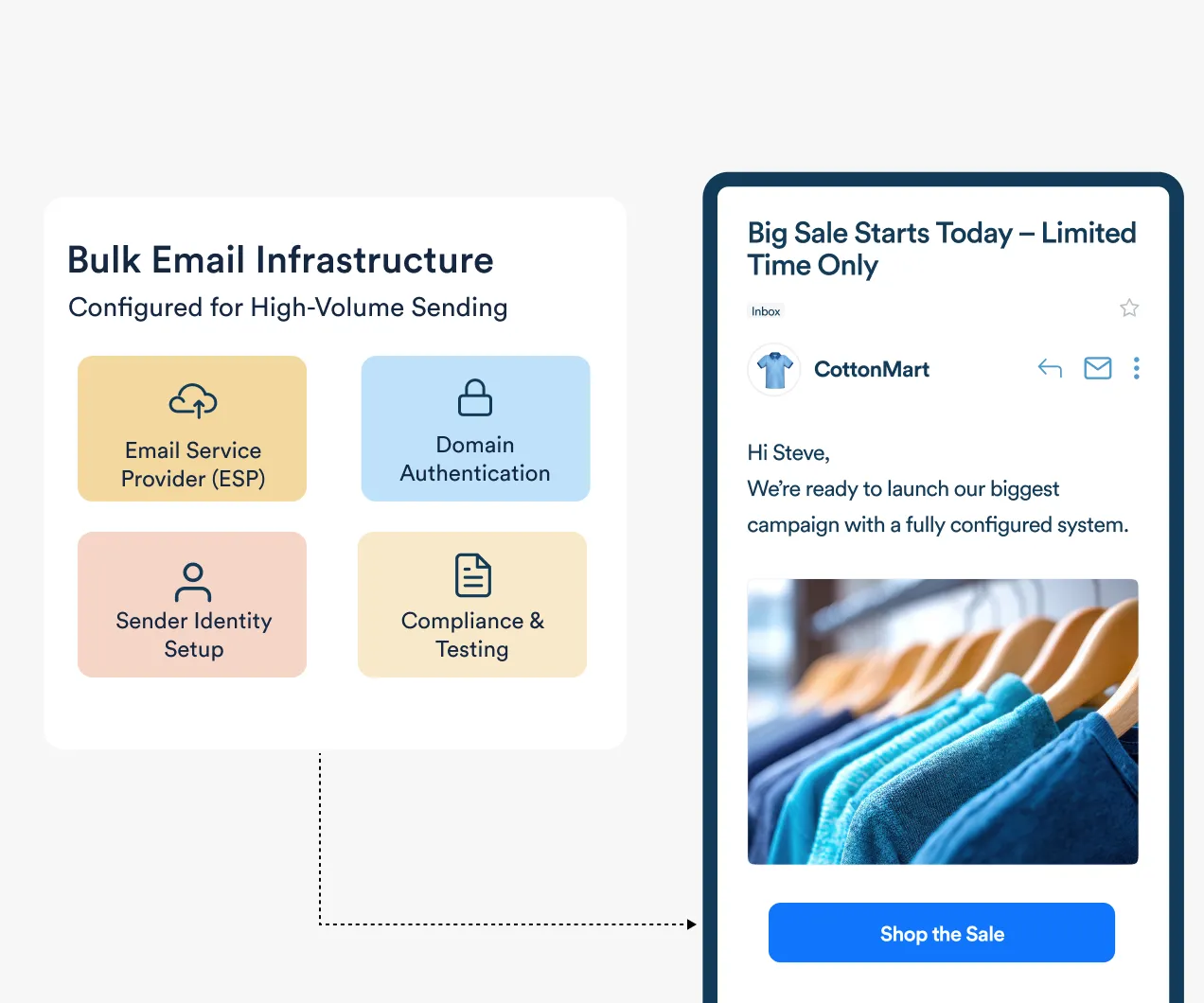 CleverTap can help with email marketing analytics by monitoring campaign engagement in real time, tracking sent, viewed, clicked, CTR, conversions, errors, and engagement trends using advanced email analytics platform reporting dashboards.