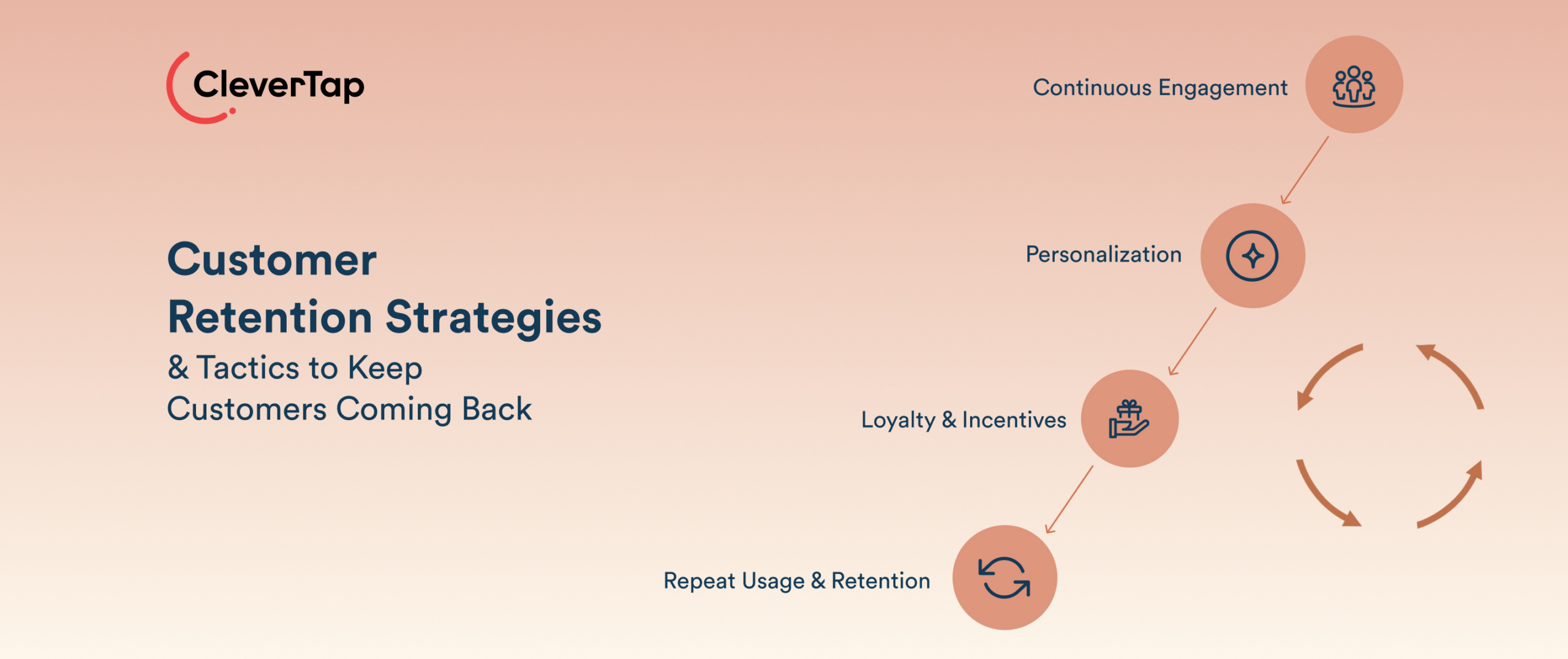 12 Customer Retention Strategies and Tactics to Reduce Churn and Drive Growth
