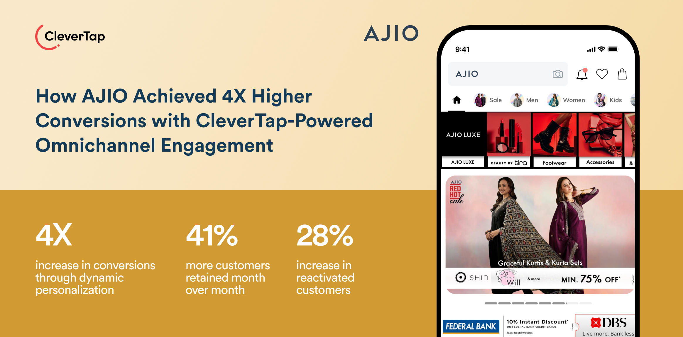 Case Study: How AJIO Achieved 4X Higher Conversions with CleverTap-Powered Omnichannel Engagement