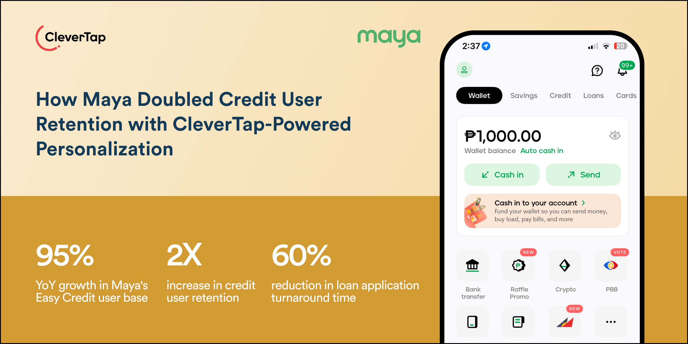 Case Study: How Maya Doubled Credit User Retention with CleverTap-Powered Personalization