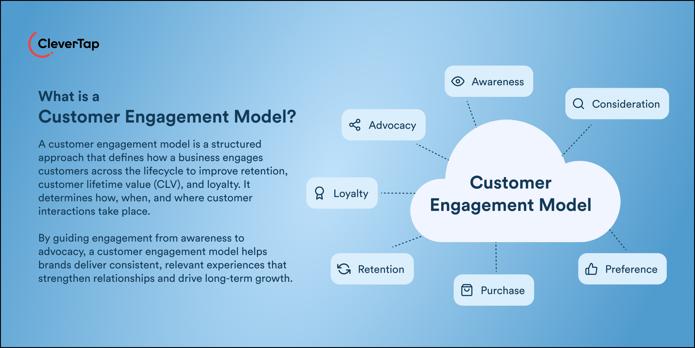 Definition - What is a Customer Engagement Model?