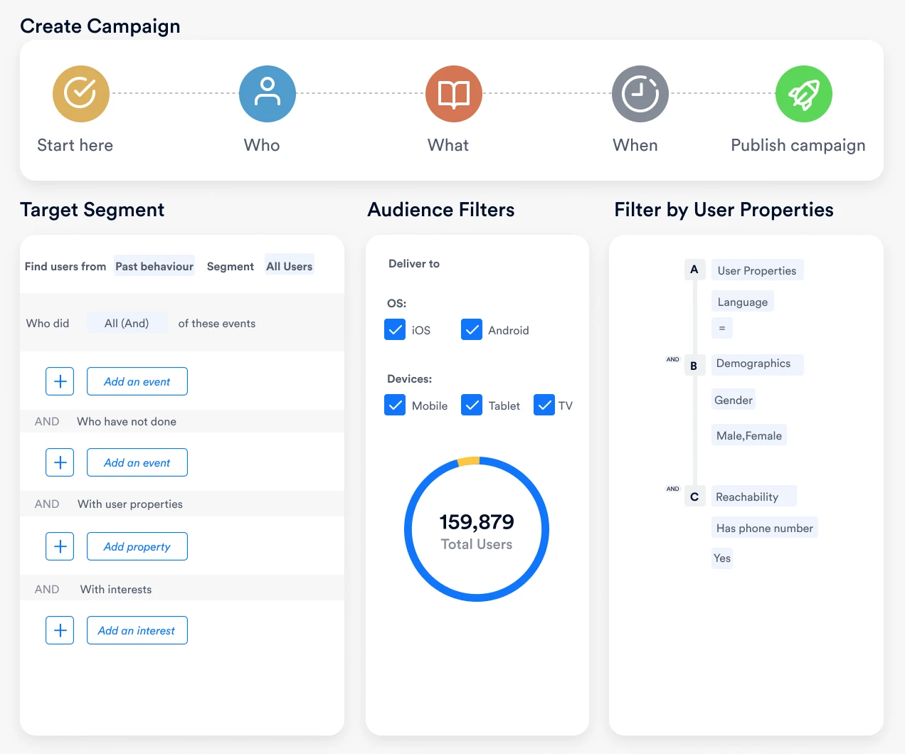 CleverTap's Email Personalization tool leverages customer data, behavioral events, audience segmentation, and user attributes to personalize every email based on customer actions and preferences.