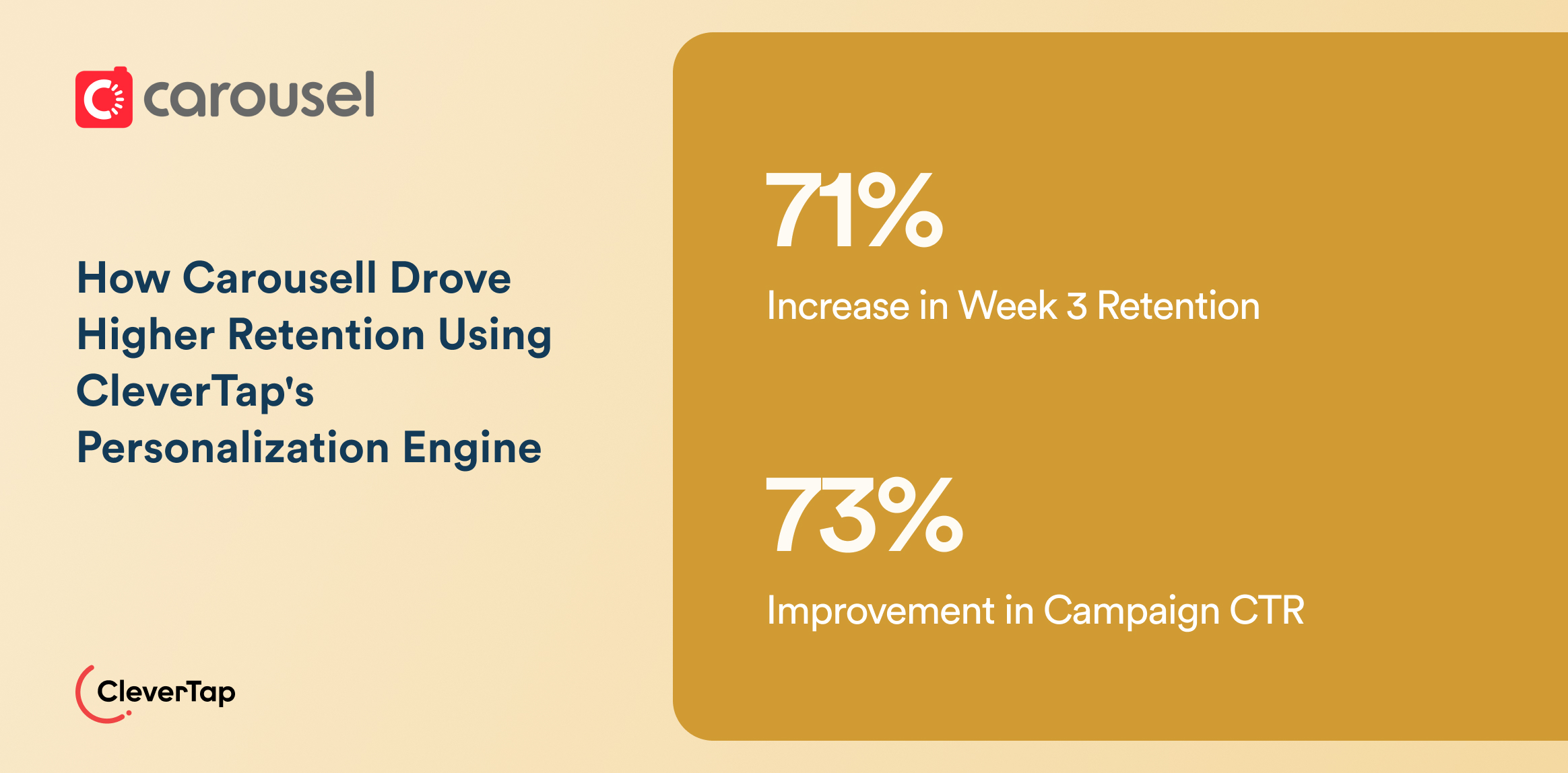 How Carousell Drove Higher Retention Using CleverTap's Personalization Engine