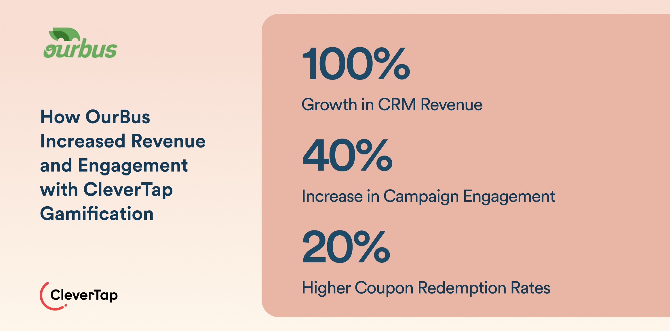 Case study: OurBus increased revenue & engagement using CleverTap gamification