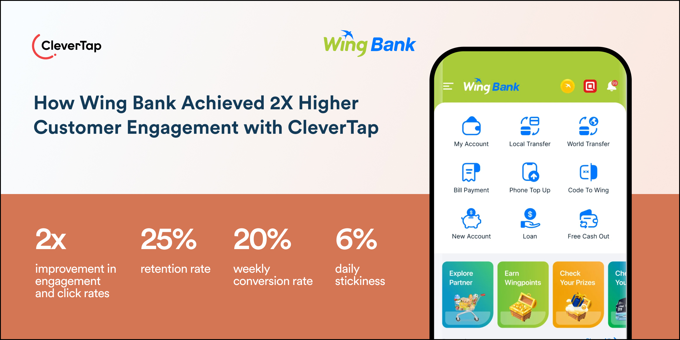 How Wing Bank Achieved 2X Higher Customer Engagement with CleverTap