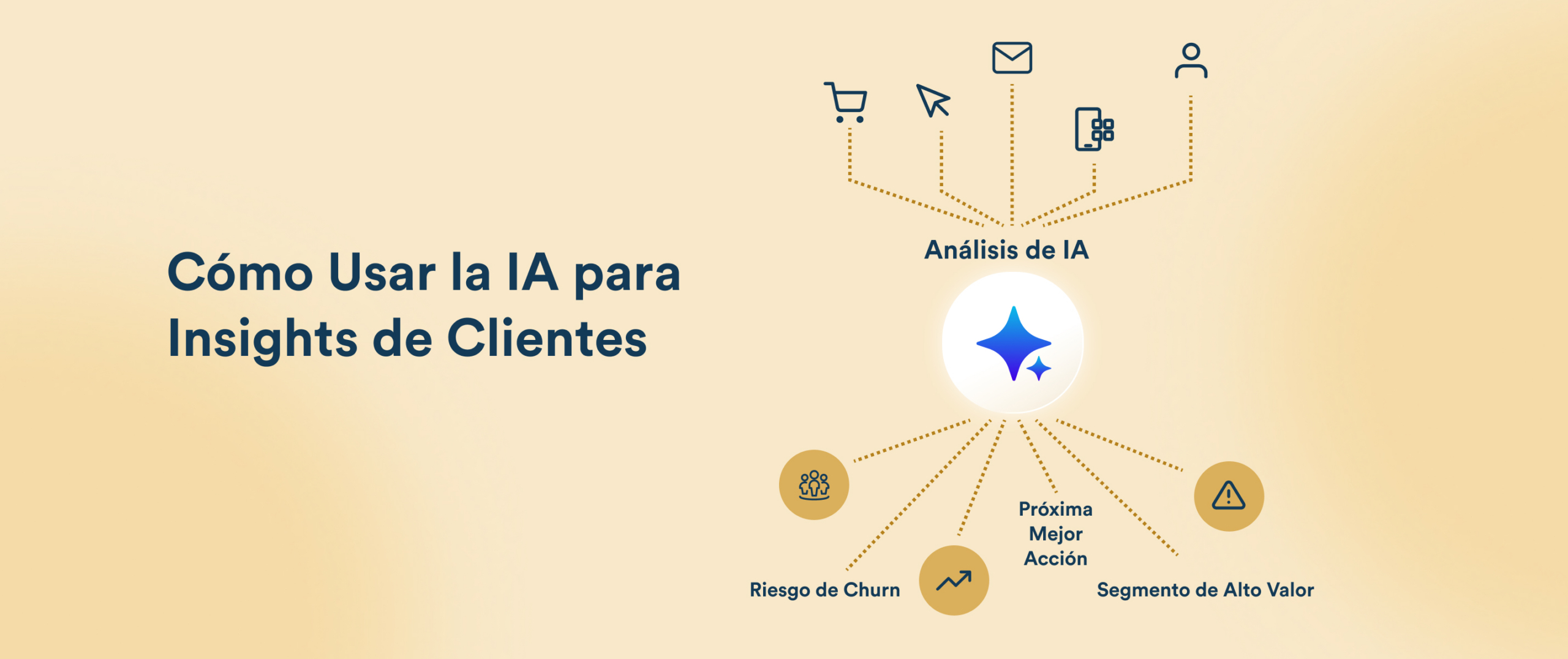Cómo Usar la IA para Obtener Insights de Clientes y Mejorar la Retención y la Personalización