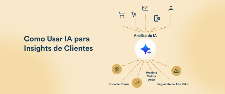 Como Usar IA para Insights de Clientes e Melhorar Retenção e Personalização