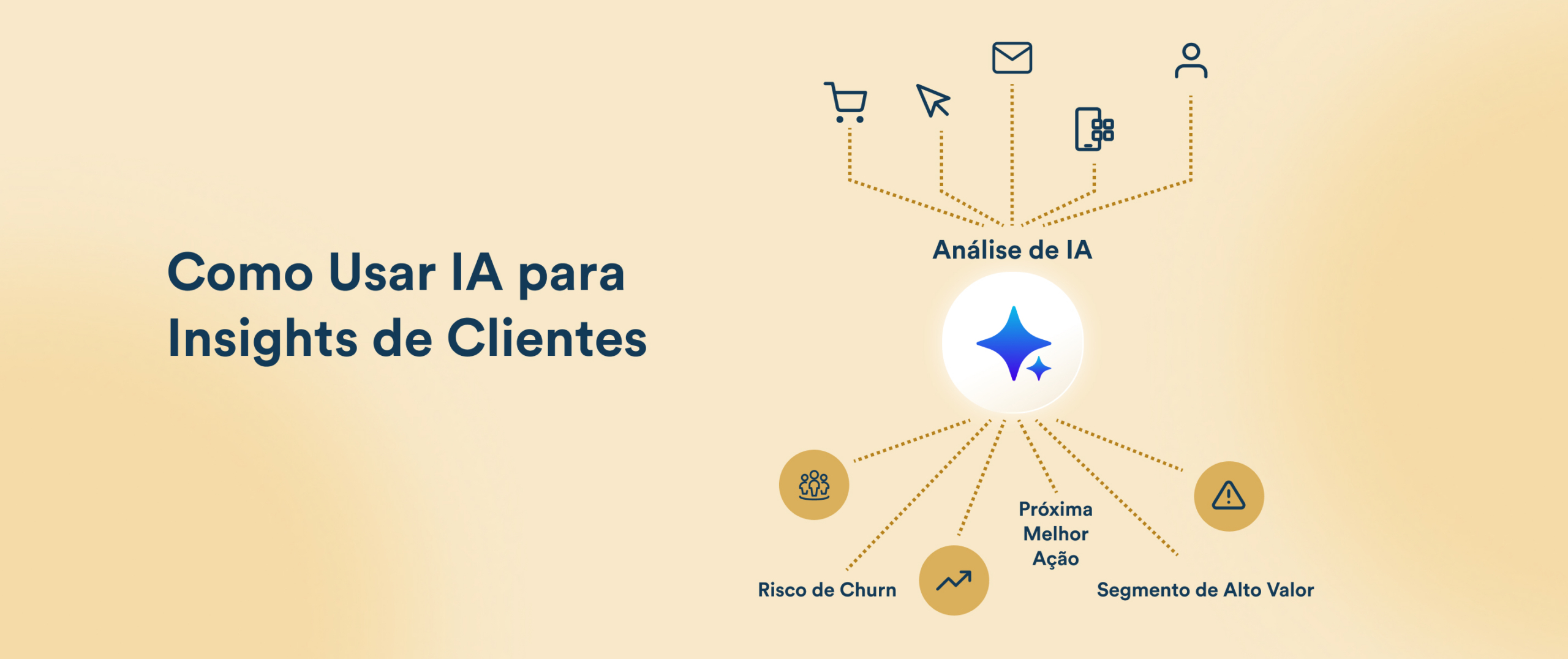 Como Usar IA para Insights de Clientes e Melhorar Retenção e Personalização