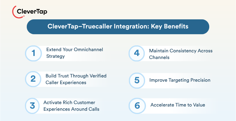 Benefits of CleverTap-Truecaller Integration