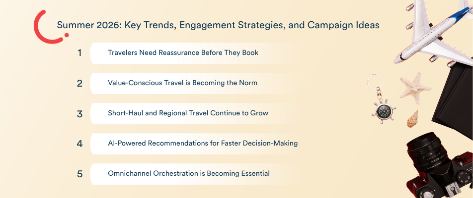 Summer 2026: Key Trends and Engagement Strategies for Travel Apps