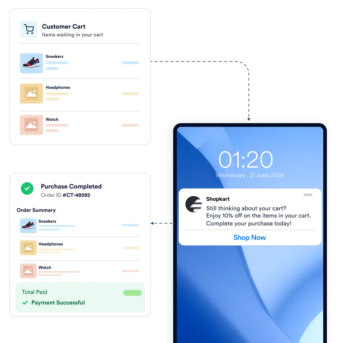 Push notification platform for ecommerce abandoned cart recovery with personalized reminders, product details, and exclusive offers.