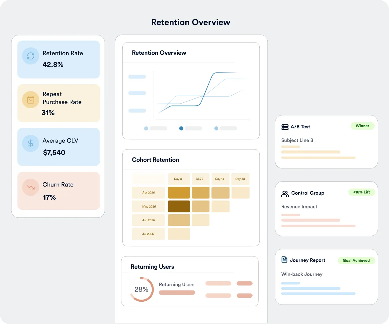 CleverTap's WhatsApp business analytics error reporting dashboard categorizing total errors into dispatch errors and delivery errors, with a breakdown by error type.