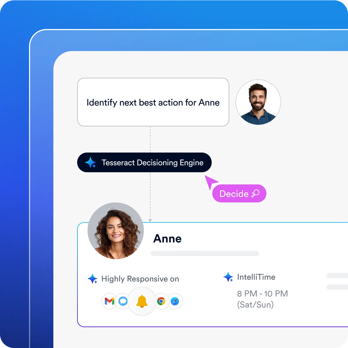 Decide the best action for each user