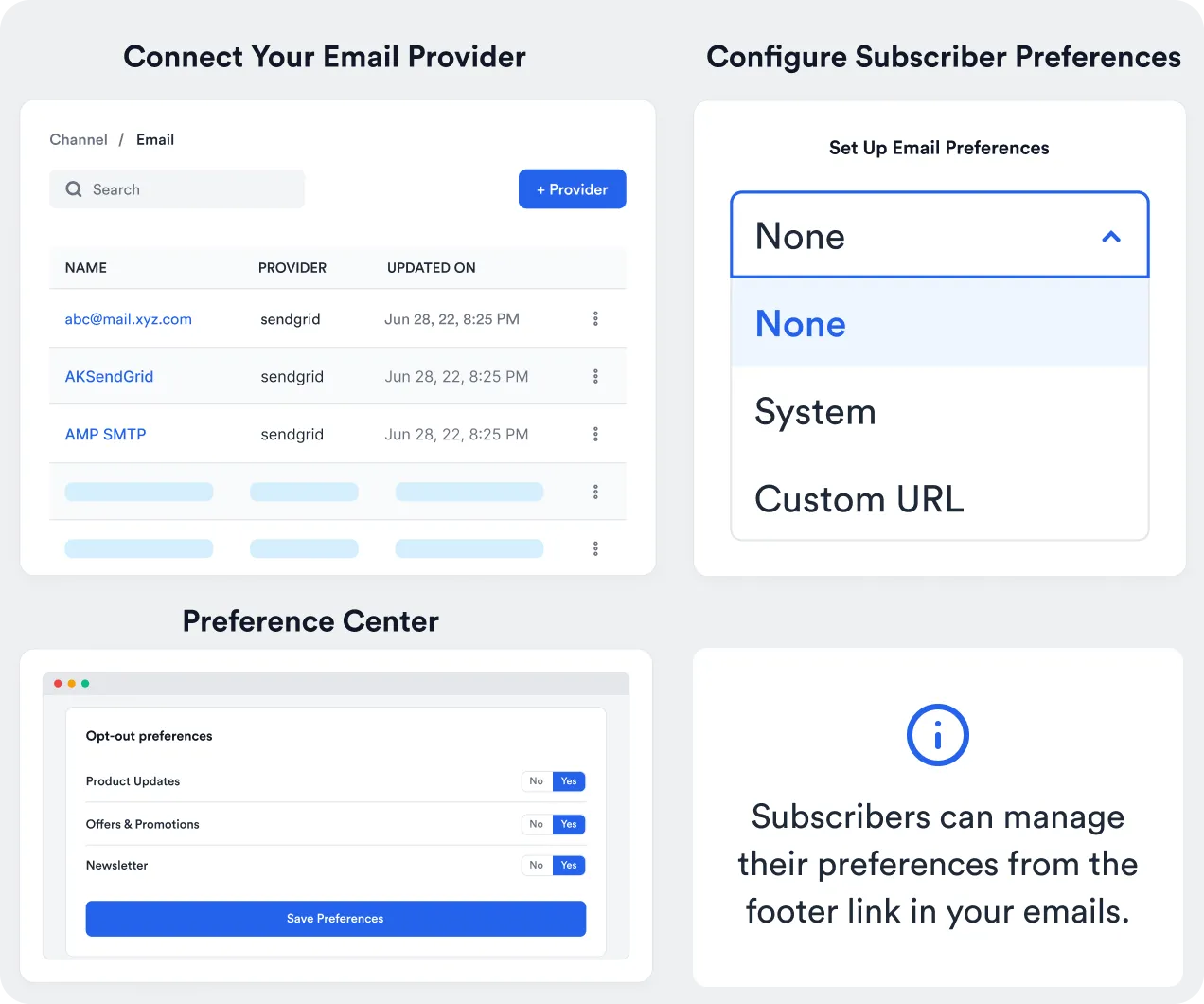 CleverTap's WhatsApp business analytics error reporting dashboard categorizing total errors into dispatch errors and delivery errors, with a breakdown by error type.