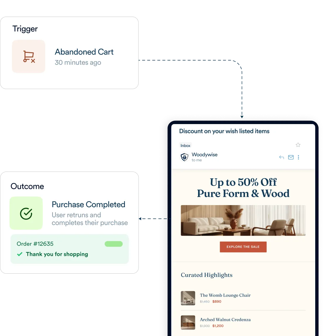 Push notification platform for ecommerce abandoned cart recovery with personalized reminders, product details, and exclusive offers.