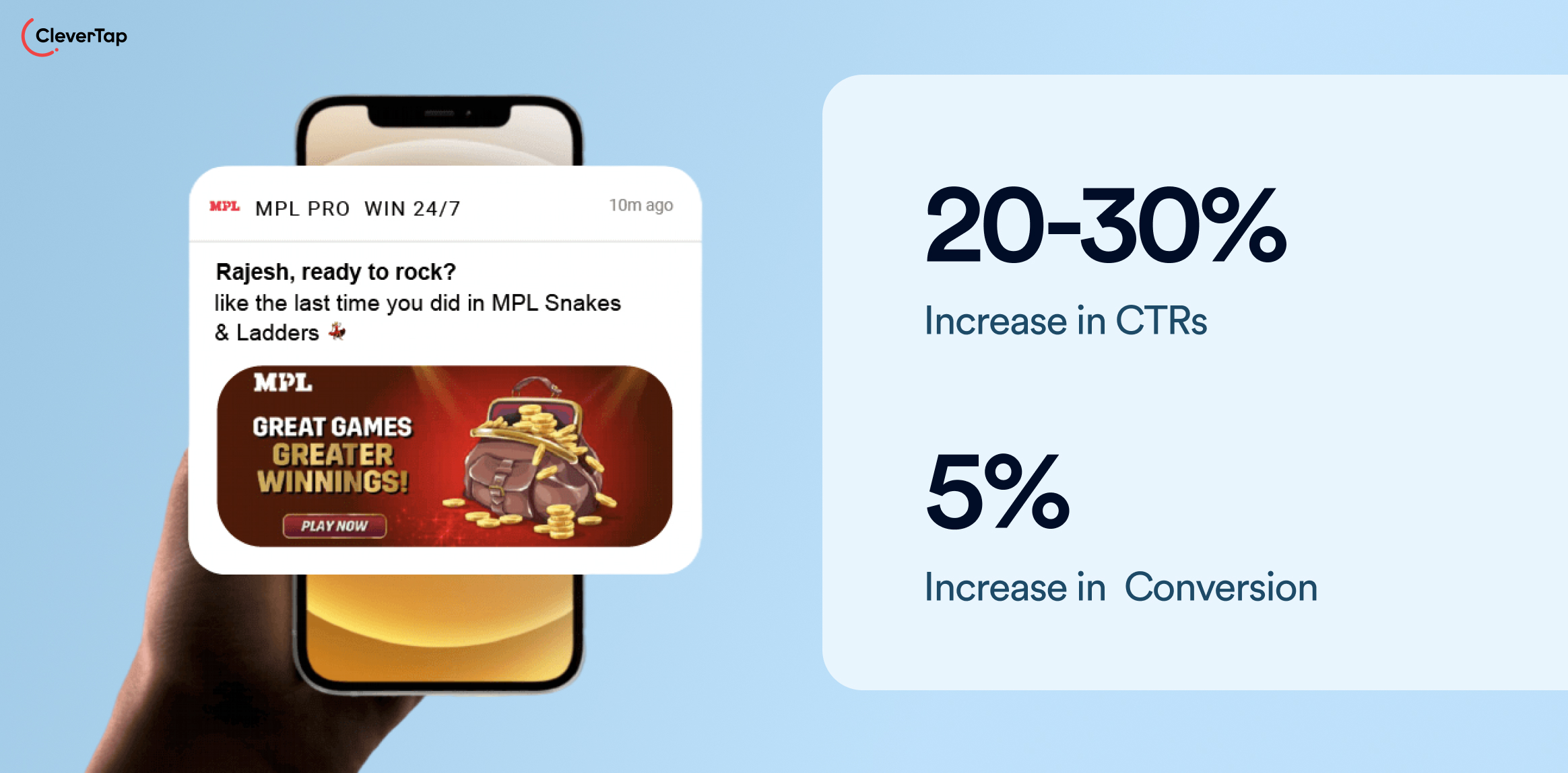 Gaming Reactivation Campaign