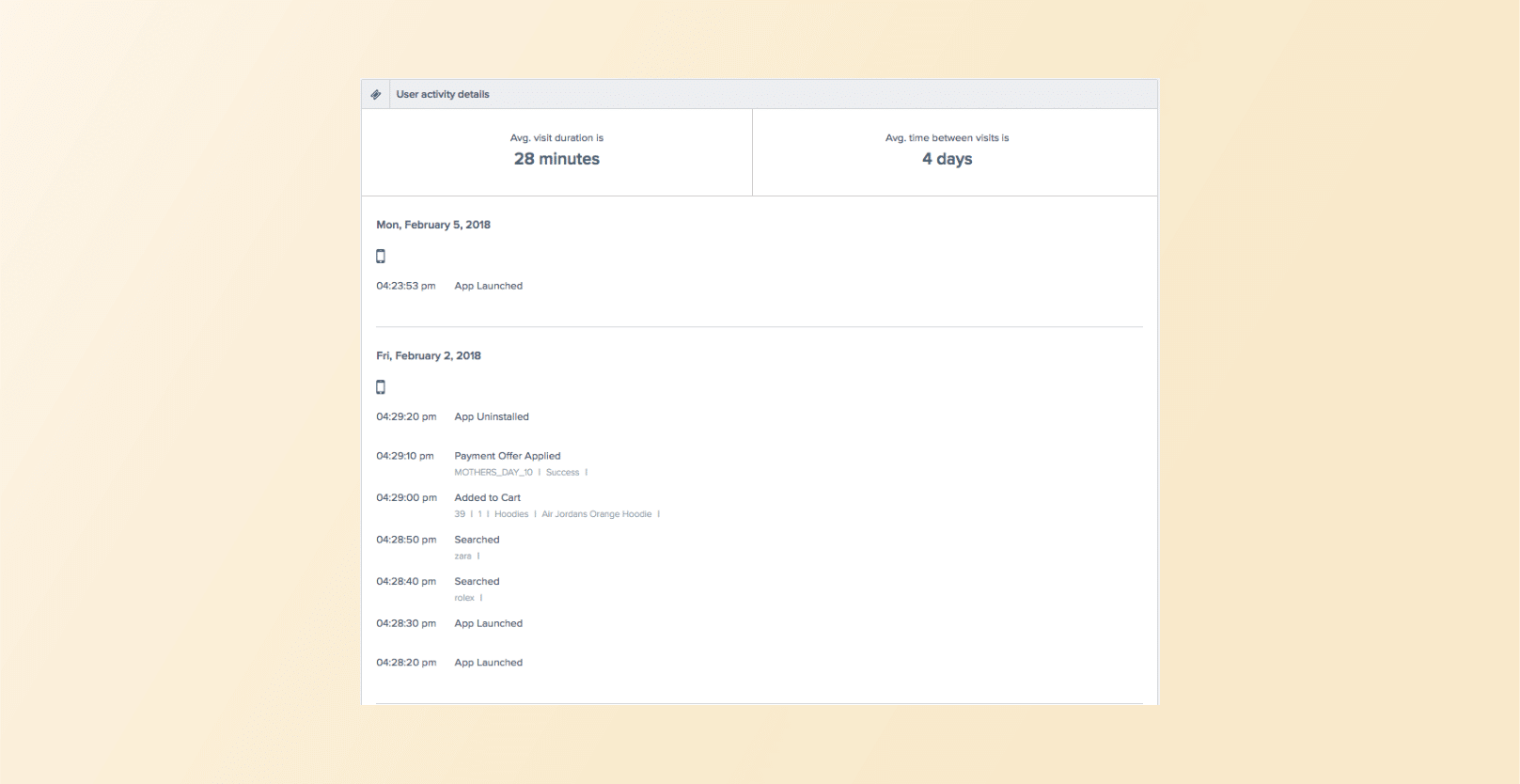 Panel titled 'User activity details' with two summary metrics: Avg. visit duration 28 minutes and Avg. time between visits 4 days, plus a chronological activity log.