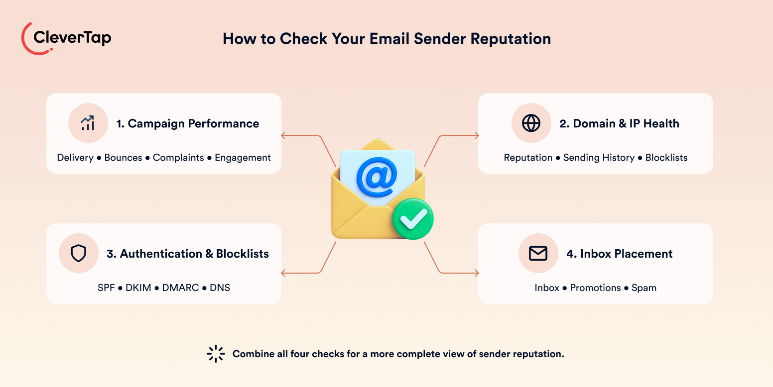 How to Check Your Email Sender Reputation