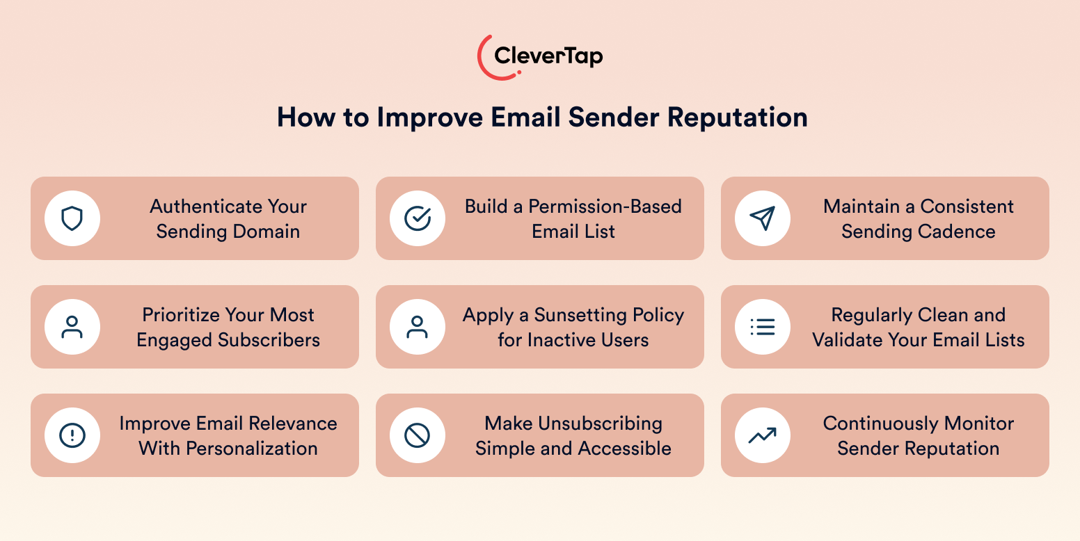 How to Improve Email Sender Reputation