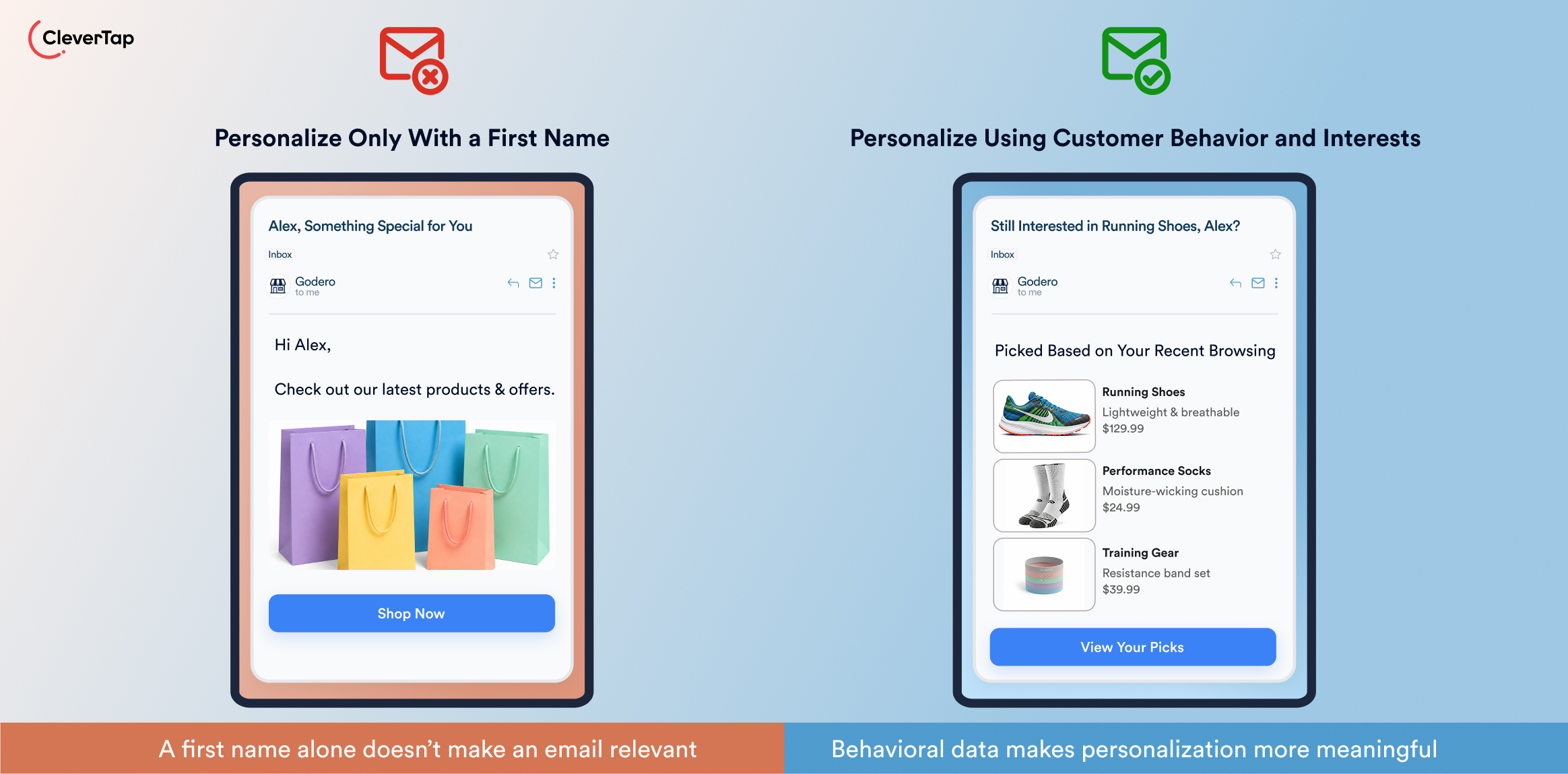 Two smartphones show email personalization: left uses first name with gift bags; right uses behavior-based product picks.