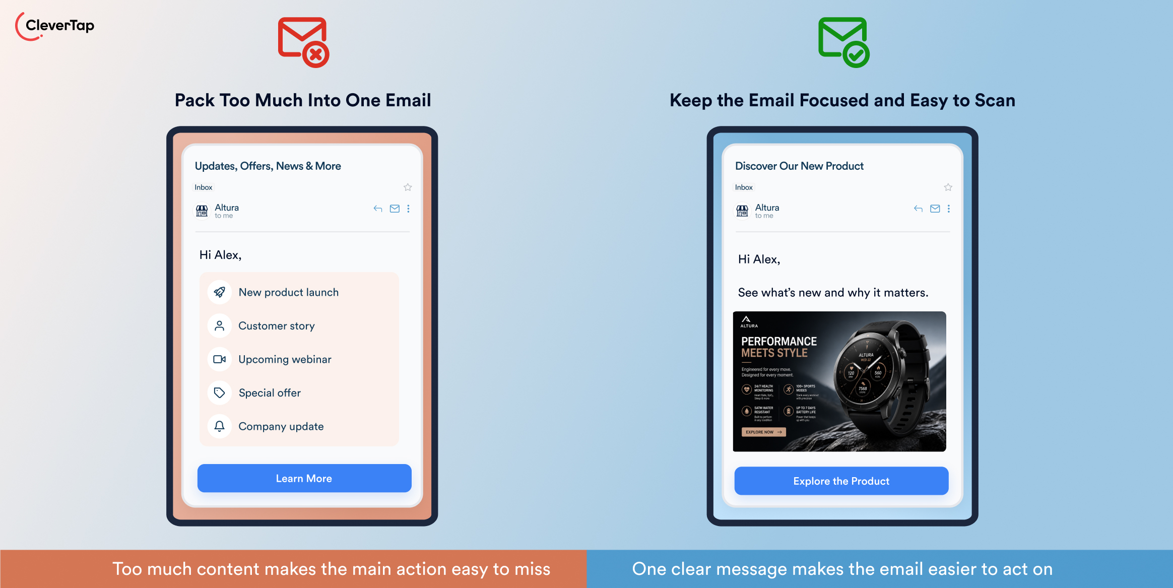 Infographic comparing two email designs: left shows a busy, content-heavy email; right shows a focused, easy-to-scan email with CleverTap branding in the corner.