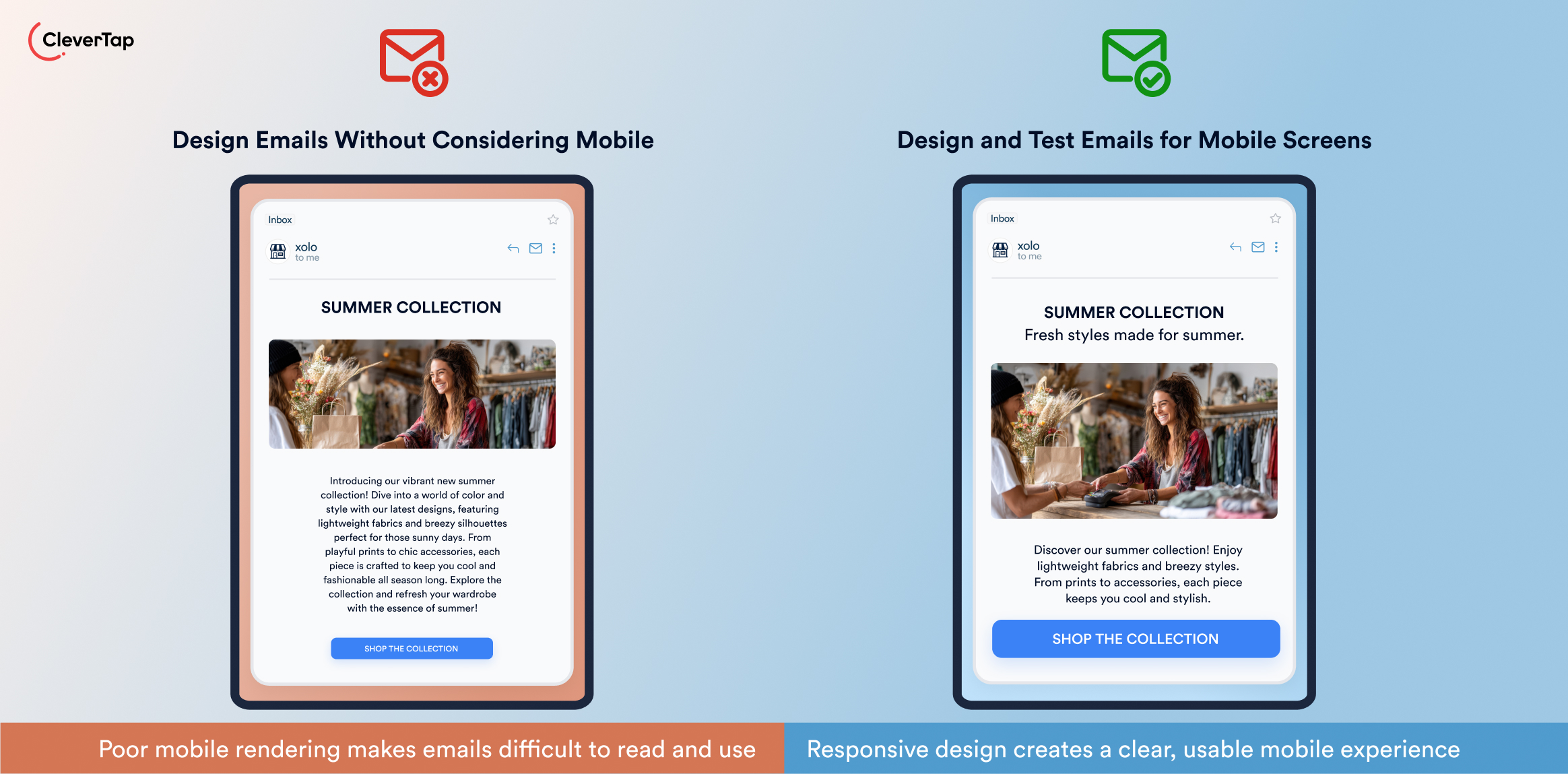 Side-by-side mobile email comparison: left shows poor rendering, right shows responsive, readable design with a prominent CTA.