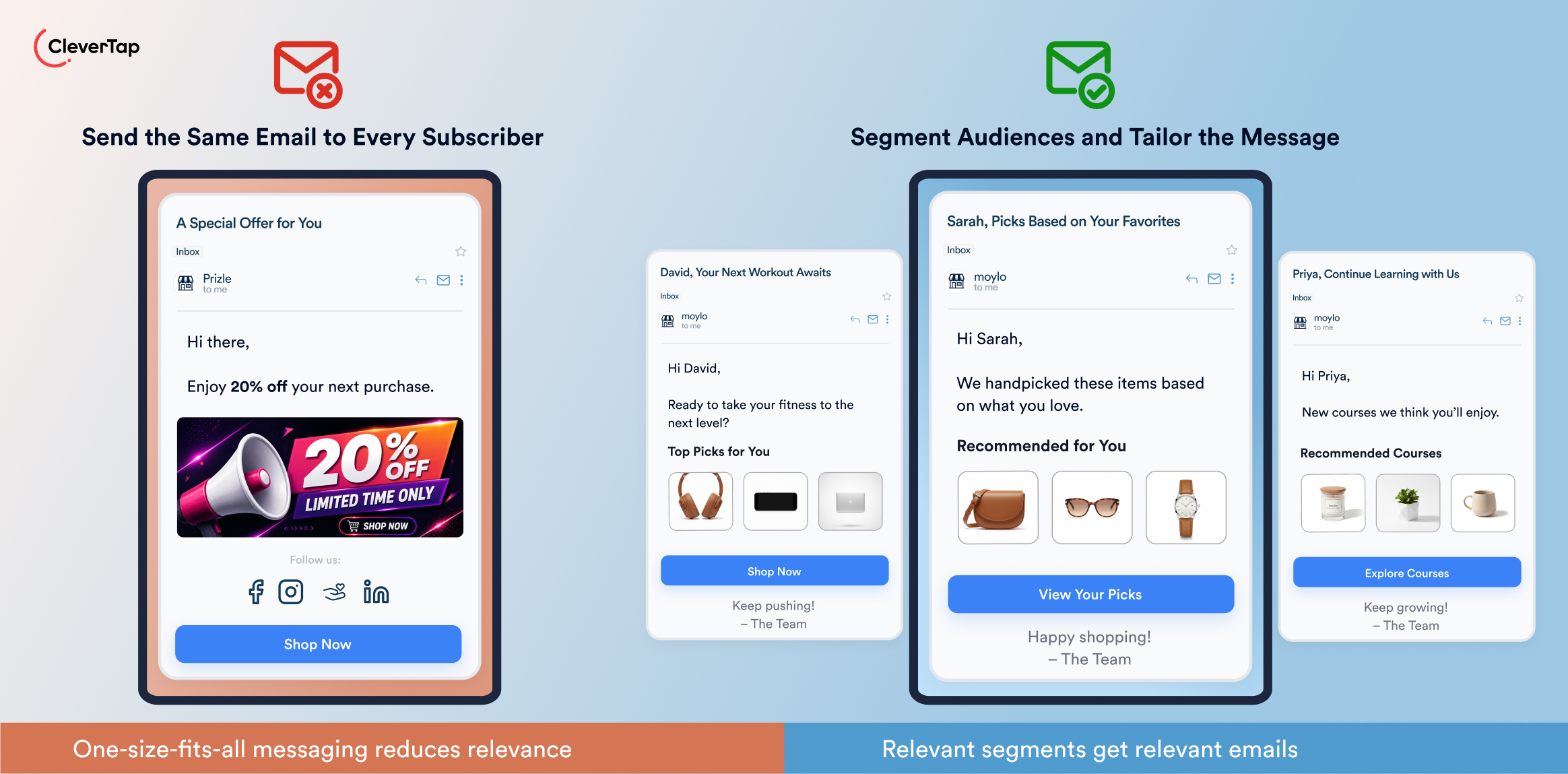 Marketing illustration comparing one-size-fits-all vs segmented email approaches with smartphone screens and the CleverTap logo at the top left.