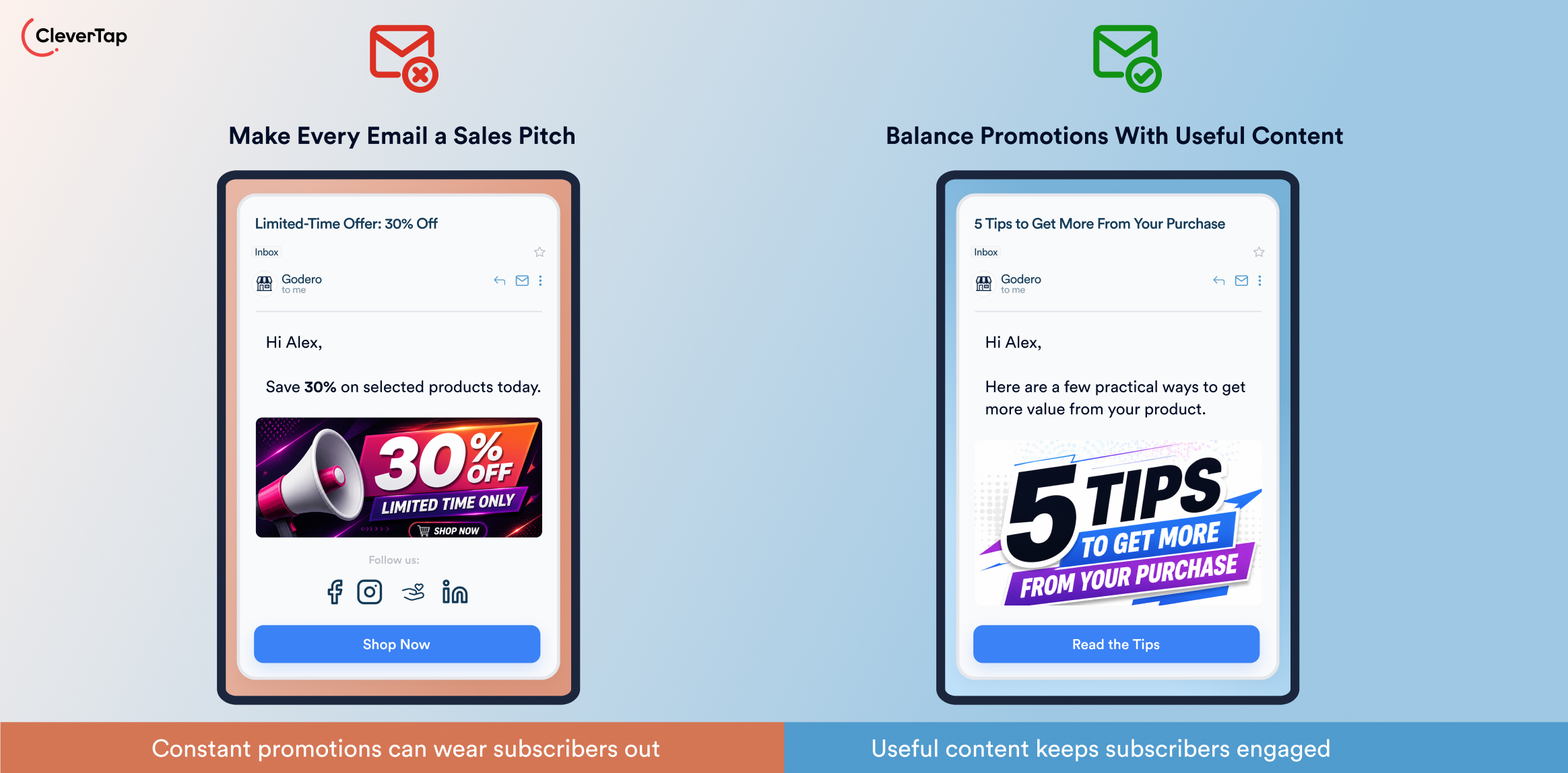 Two smartphone screens compare email approaches: left shows a promo email with a 30% off banner; right shows a tips email to boost engagement.