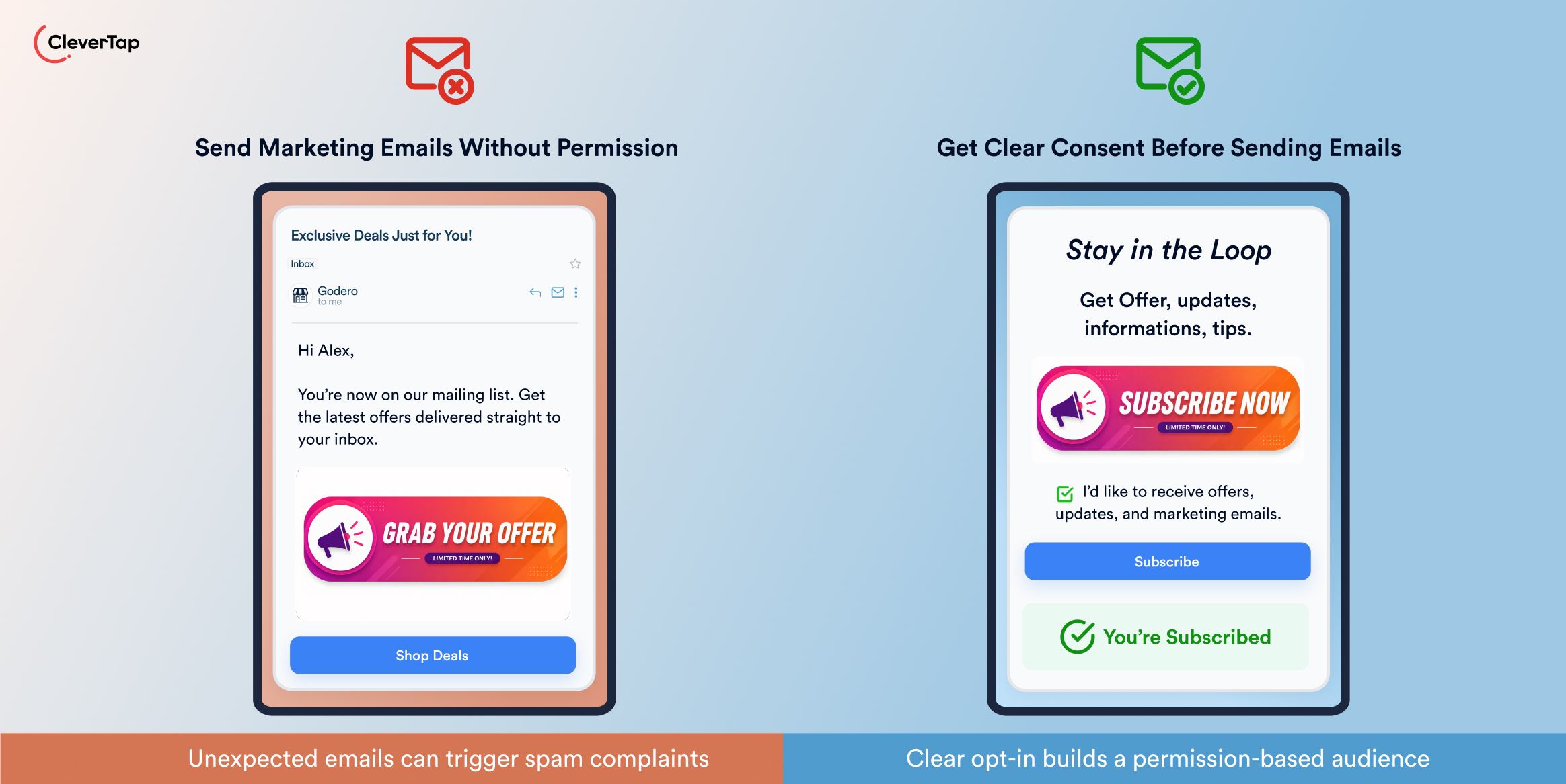 CleverTap infographic showing two screens: left with an unsolicited marketing email, right with clear consent and a Subscribe button that confirms opt-in.
