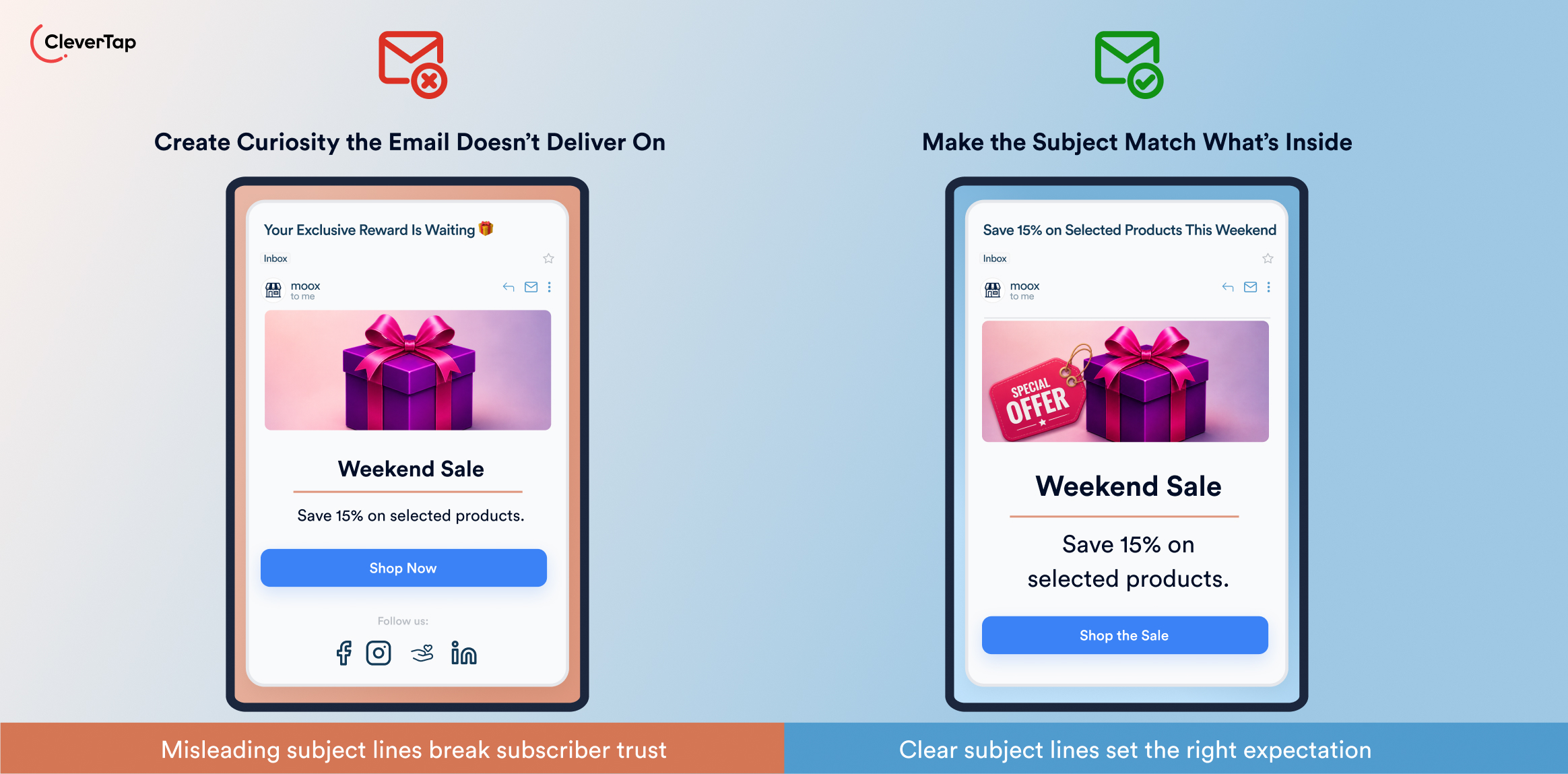 Two smartphone screens side by side comparing email subject lines: left shows 'Your Exclusive Reward Is Waiting' (misleading); right shows 'Save 15% on Selected Products This Weekend' (clear). A/B design with gradient background and bottom captions.